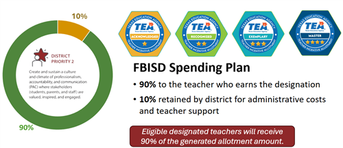 FBISD Spending Plan